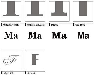 tipografía tipologías letras