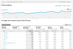 Imagen con estadísticas de Google Analytics y el número de páginas vistas