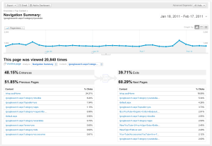 Imagen con estadísticas de Google Analytics y el porcentaje de vistas y clicks por página
