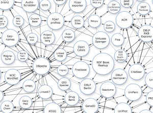 Web semántica, construyendo un mapa de conocimiento