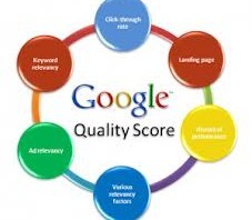Quality Score o Cómo reducir el CPC (coste por clic) de una campaña en Google Adwords