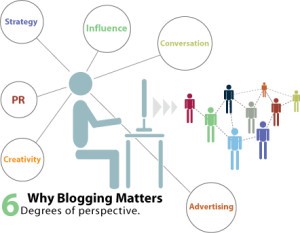 Infografía de la importancia de un blog para el SEO
