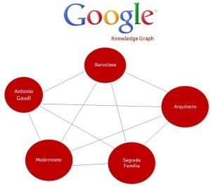 Ejemplo knowledge graph Google - mediaclick.es
