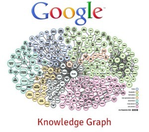 Knowledge Graph Google - Mediaclick.es