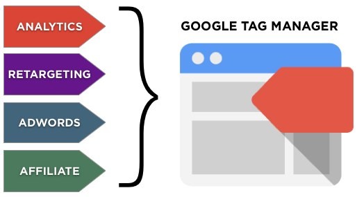 Tutorial Google Tag Manager